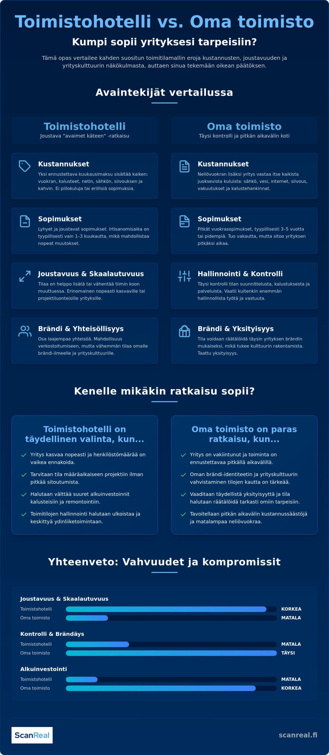 Toimistohotelli vs oma toimisto: Kumpi on yrityksellesi parempi valinta? 2 Toimistohotelli vs oma toimisto: Kumpi on yrityksellesi parempi valinta?