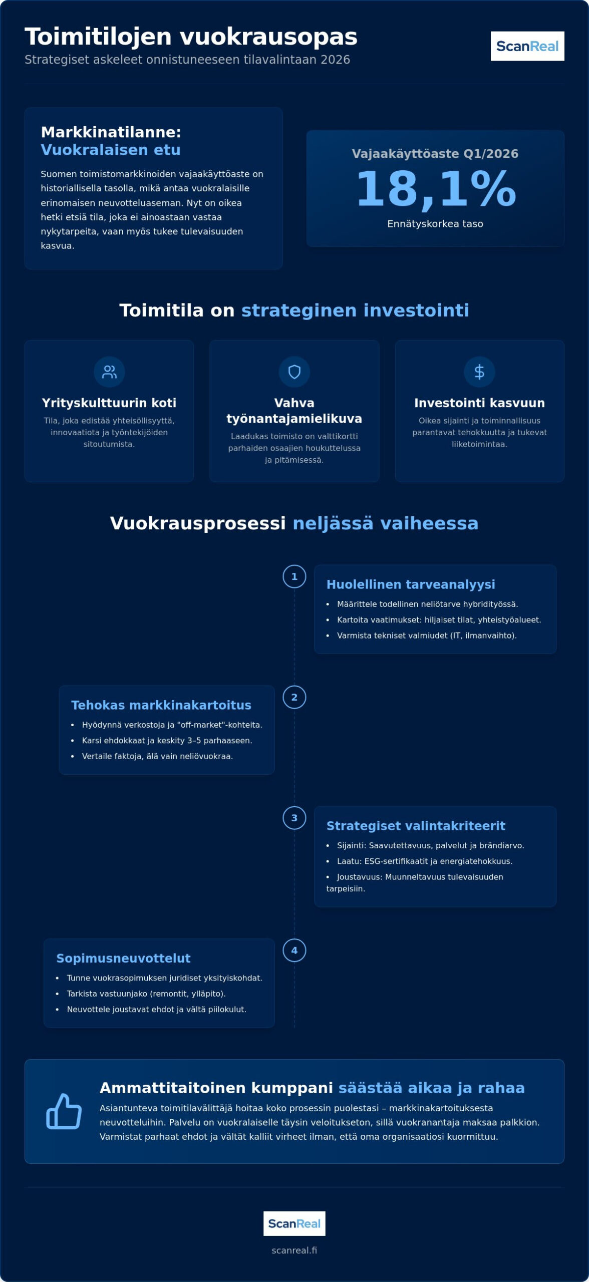 Toimistotilojen vuokraus 2026: Kattava opas yrityksen strategiseen tilahankintaan 1 Toimistotilojen vuokraus 2026: Kattava opas yrityksen strategiseen tilahankintaan
