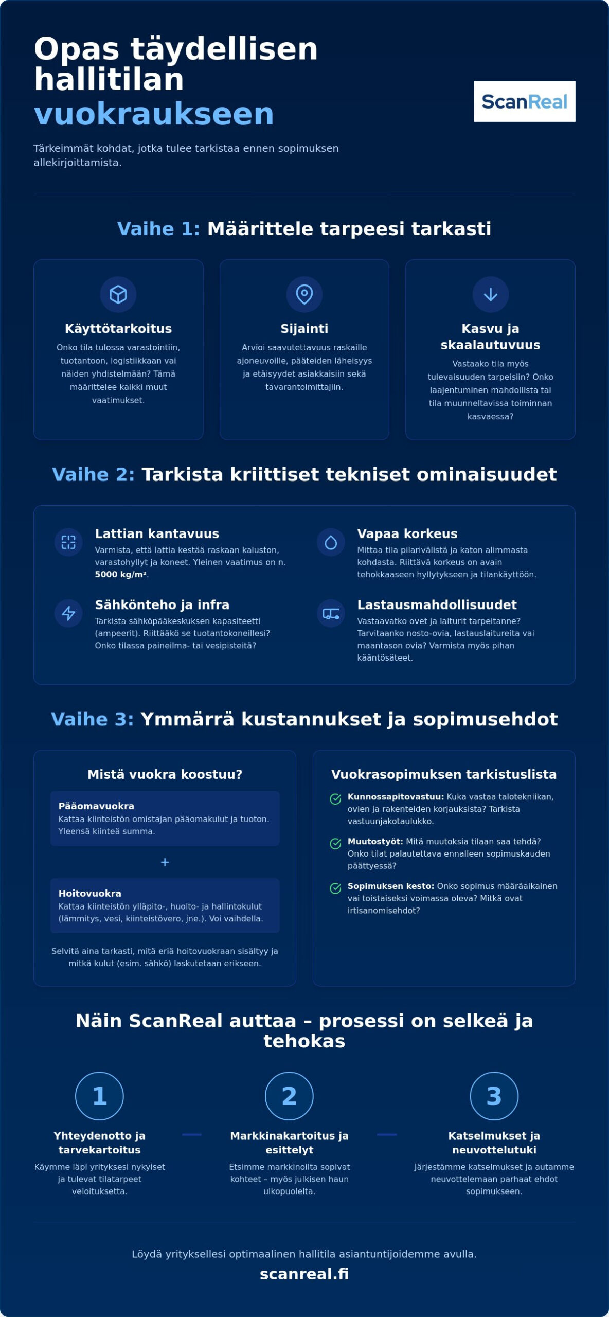 Vuokrattavat hallitilat yrityksille: Kattava opas oikean tilan valintaan 2026 1 Vuokrattavat hallitilat yrityksille: Kattava opas oikean tilan valintaan 2026