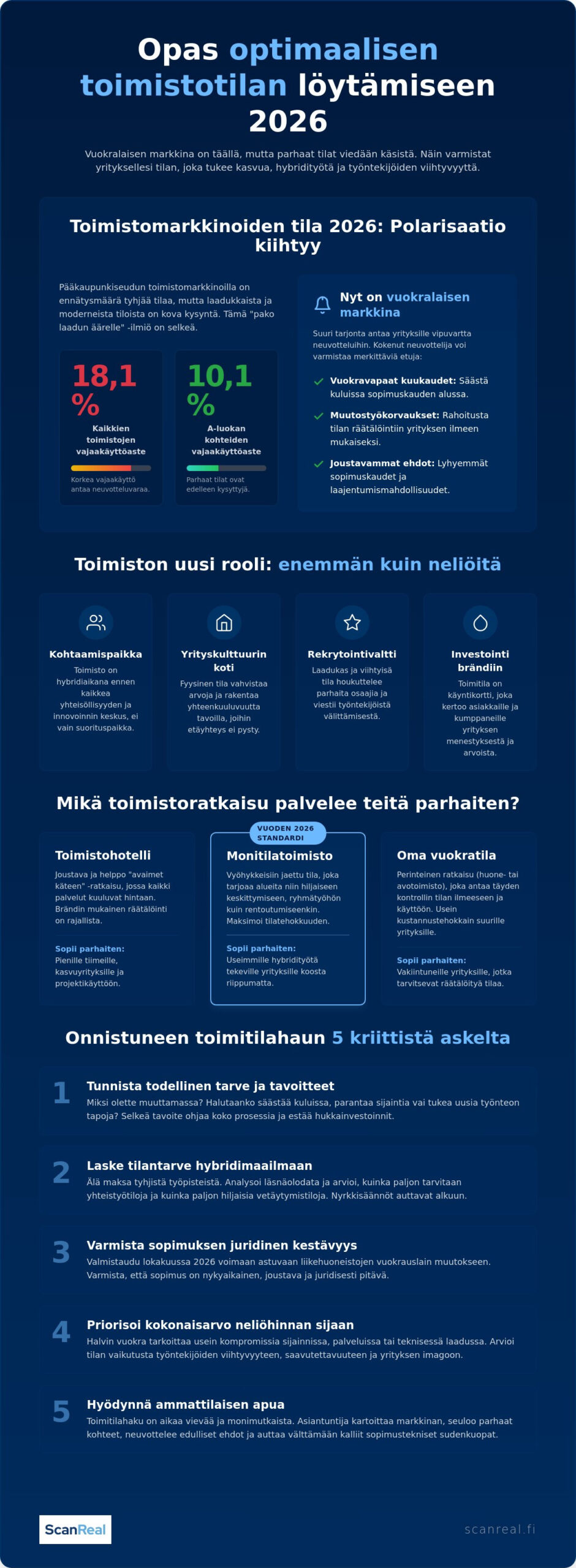 Etsitkö toimistotilaa? Opas oikean toimitilan löytämiseen ja vuokraamiseen 2026 1 Etsitkö toimistotilaa? Opas oikean toimitilan löytämiseen ja vuokraamiseen 2026