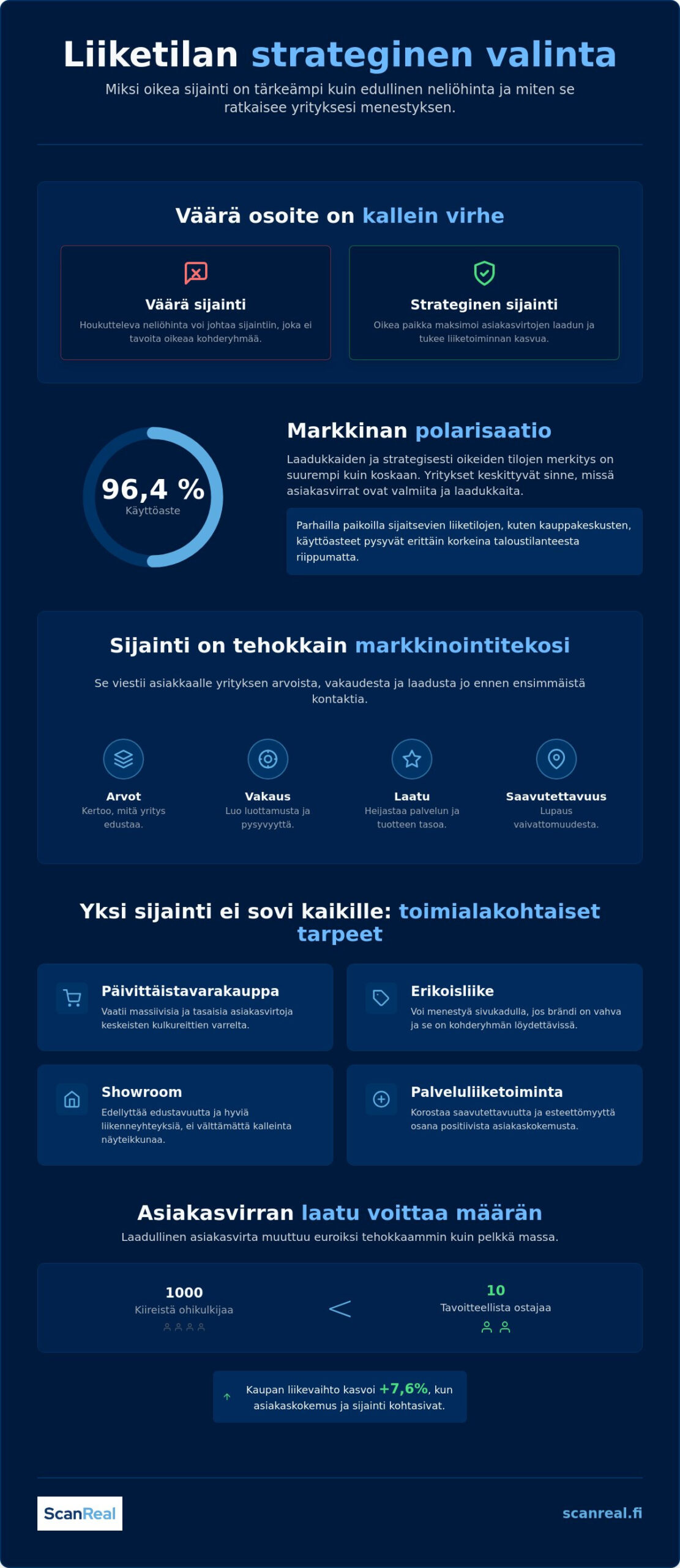Liiketilat – oikea sijainti ratkaisee yrityksesi menestyksen 1 Liiketilat – oikea sijainti ratkaisee yrityksesi menestyksen