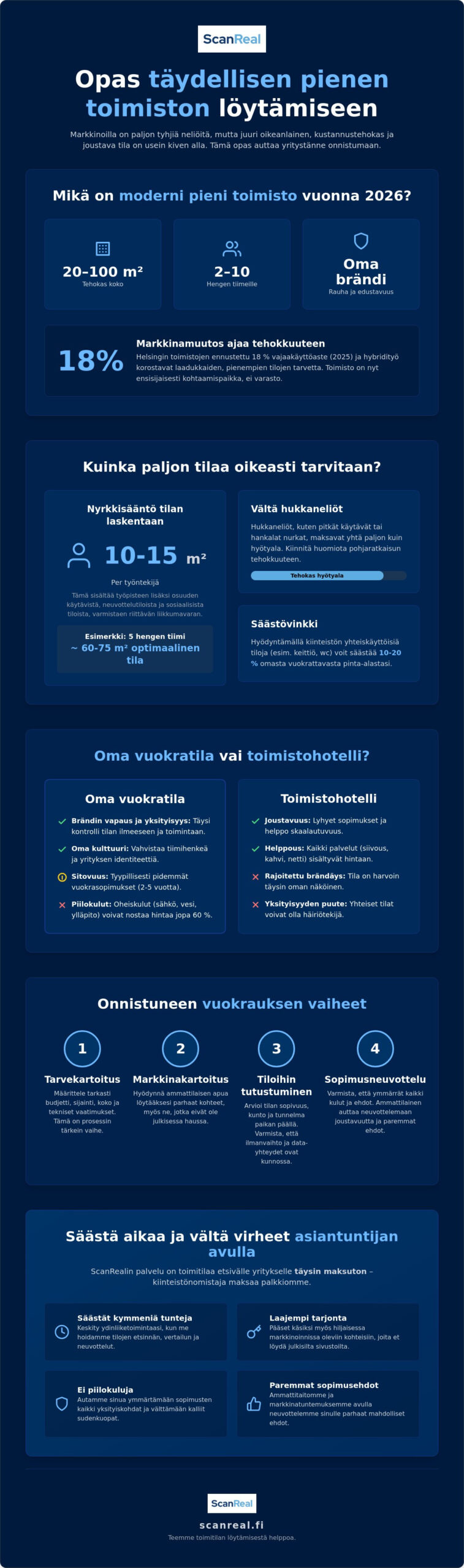 Pieni toimisto: Opas tehokkaaseen ja joustavaan työtilaan 2026 1 Pieni toimisto: Opas tehokkaaseen ja joustavaan työtilaan 2026