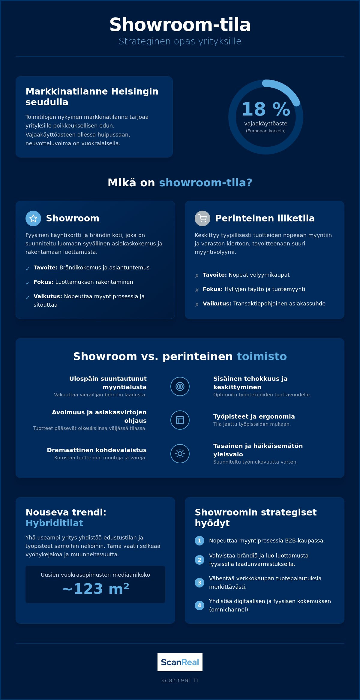 Showroom-tila brändin rakentajana ja myynnin tukena: Kattava opas yritykselle 1 Showroom-tila brändin rakentajana ja myynnin tukena: Kattava opas yritykselle