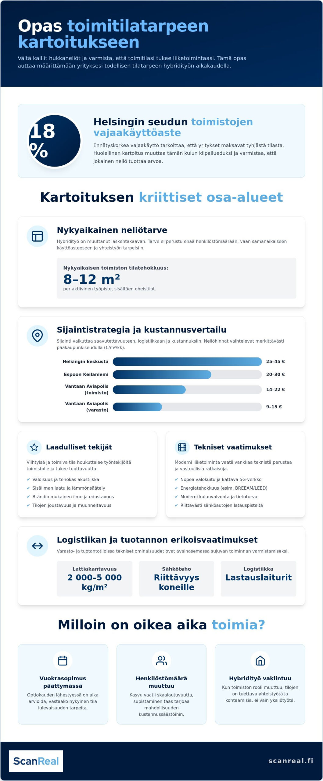 Toimitilatarpeen kartoitus: Yrityksen tilastrategian rakentaminen 1 Toimitilatarpeen kartoitus: Yrityksen tilastrategian rakentaminen