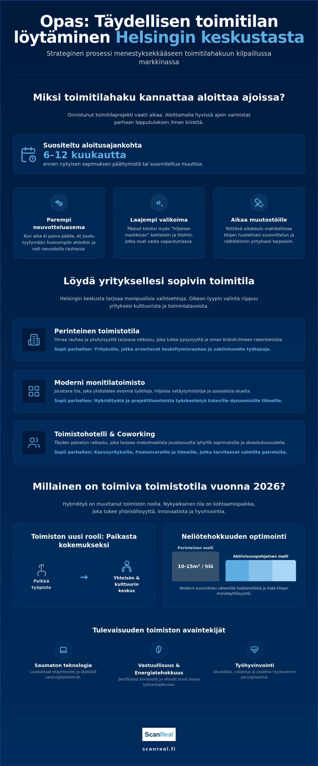 Vapaat toimistot Helsinki keskusta - löydä paras tila 1 Vapaat toimistot Helsinki keskusta - löydä paras tila