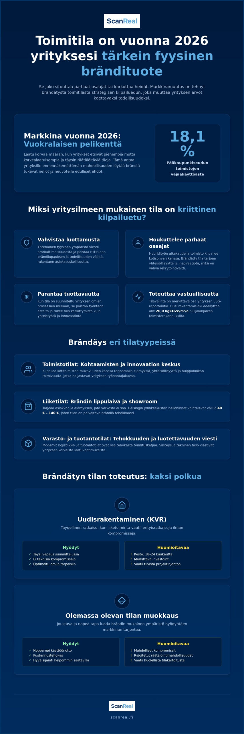 Yrityksen identiteettiä tukevat tilat 1 Yrityksen identiteettiä tukevat tilat