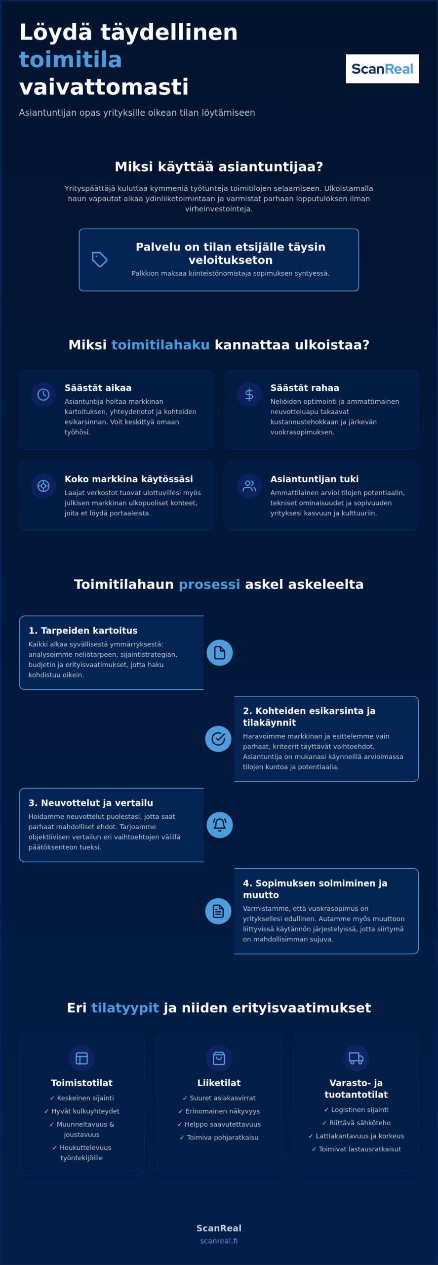 Toimitilan etsintäpalvelu: näin löydät yrityksellesi parhaat tilat vaivattomasti 1 Toimitilan etsintäpalvelu: näin löydät yrityksellesi parhaat tilat vaivattomasti