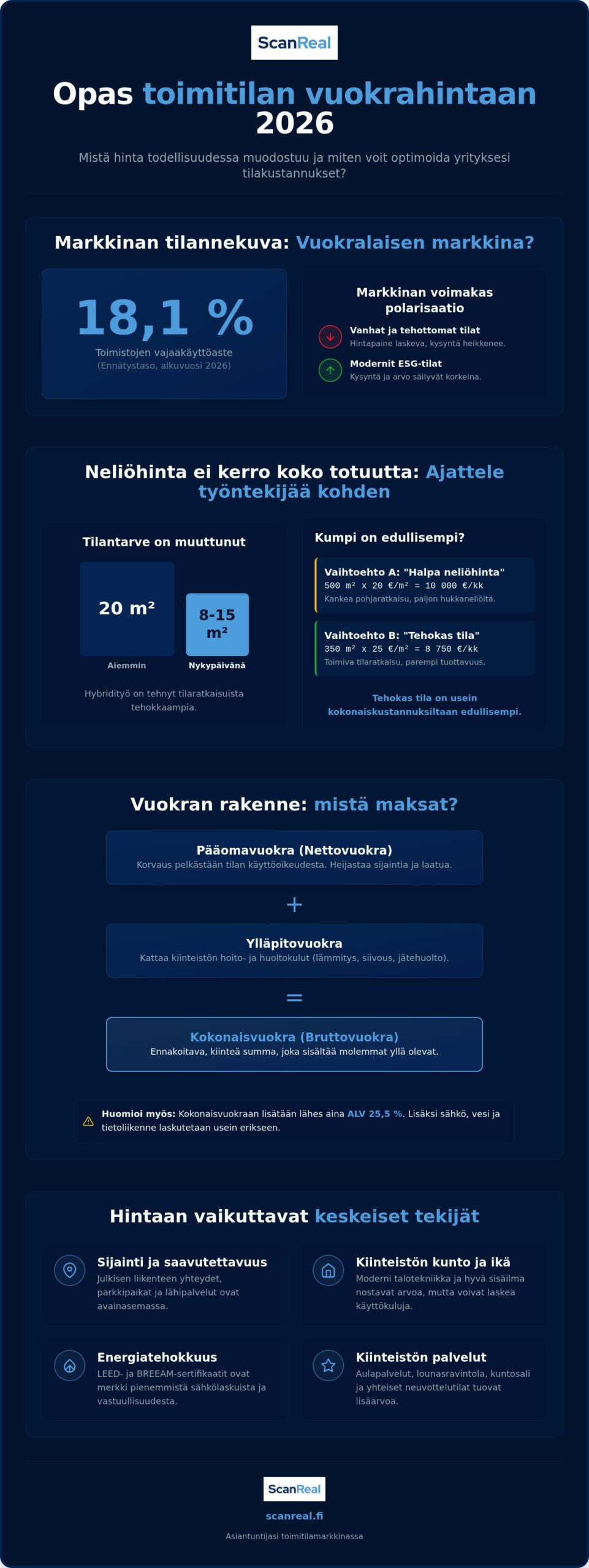 Toimitilan vuokrahinta: Opas yrityksen tilakustannusten ymmärtämiseen 1 Toimitilan vuokrahinta: Opas yrityksen tilakustannusten ymmärtämiseen
